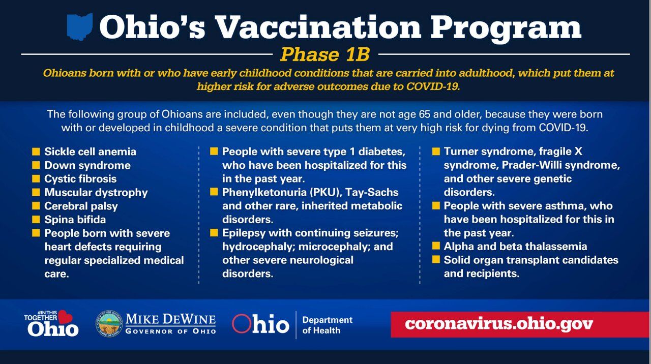 Ohio Vaccination Program Phase 1b
